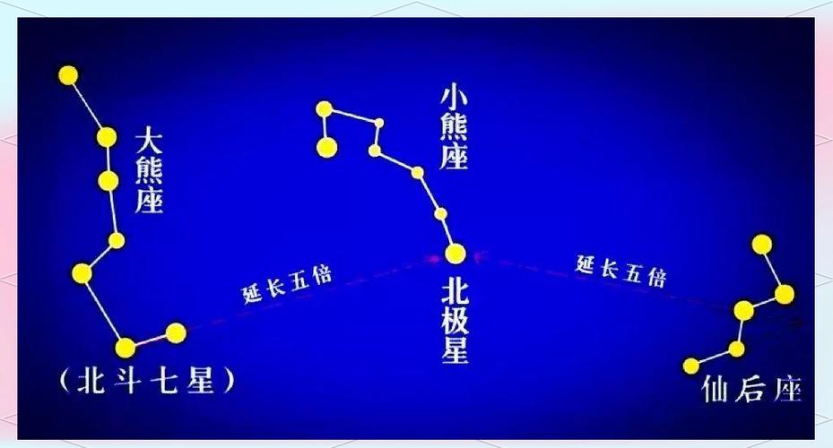 北斗七星的识别方法