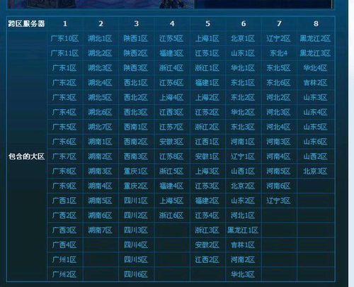 dnf有多少跨区缩略图