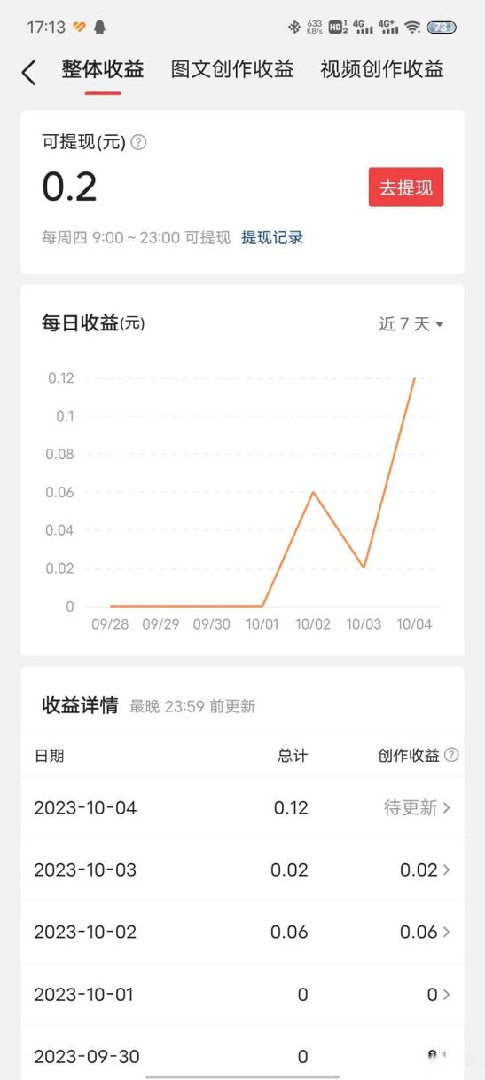 微头条的收益缩略图