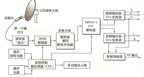 广电机顶盒坏了维修收费吗