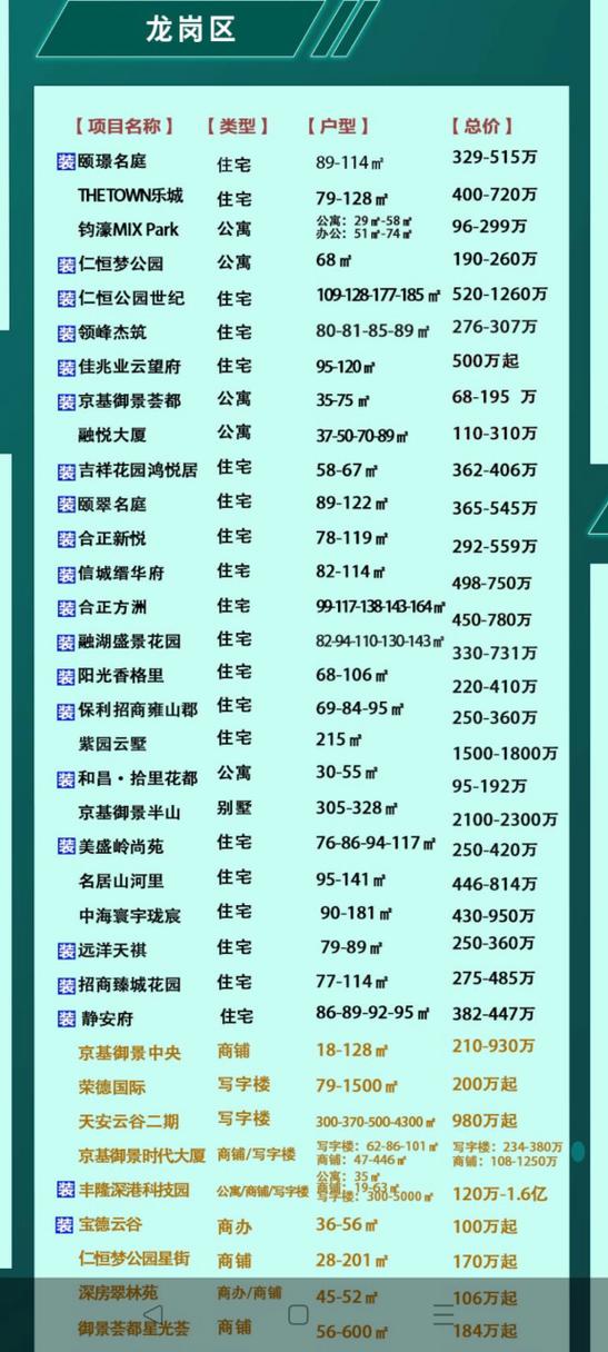 深圳龙岗在售新楼盘一览表缩略图