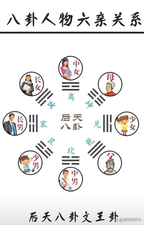 六亲指哪六亲正确答案