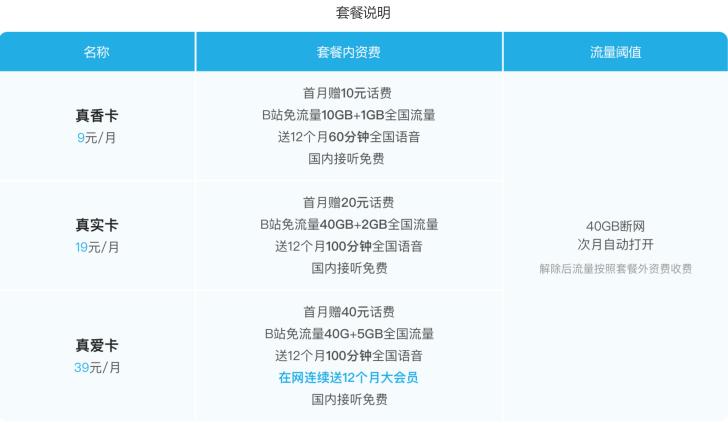 b站免流量卡划算吗缩略图