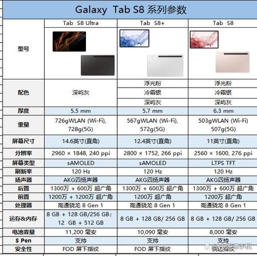 三星s8配置参数截图