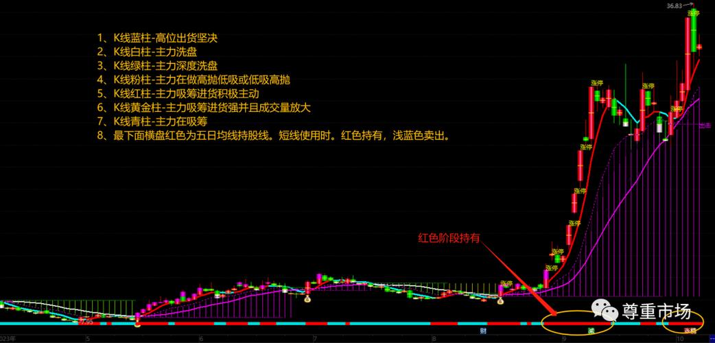 万能K线指标源码图标