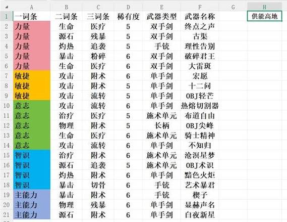 明日方舟哪一关刷石头