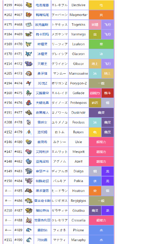 宝可梦全国图鉴编号