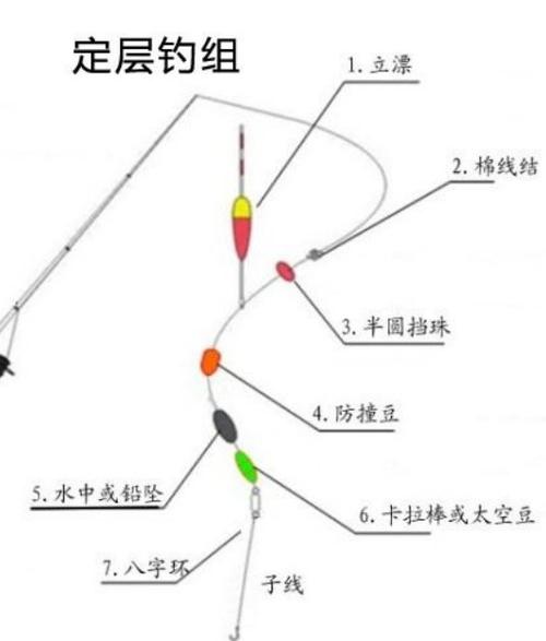钓鱼线怎么绑浮漂图标