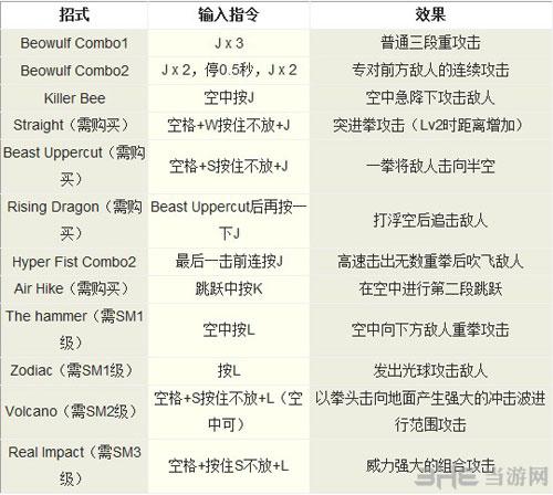 鬼泣3特别版出招表一览