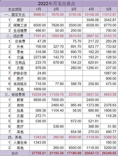 个人日常生活记账