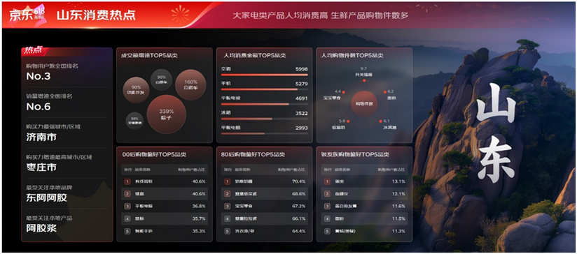 京东总共消费缩略图