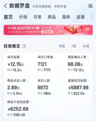 一条抖音的热度能维持多久