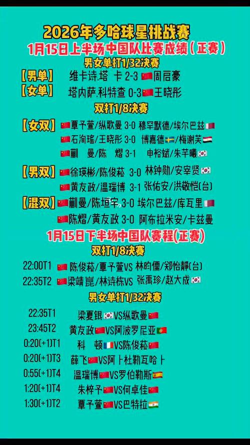 2026羽毛球赛事一览表缩略图