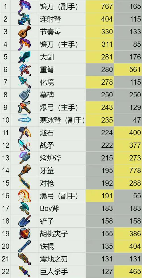 重生细胞最强武器排行榜图标