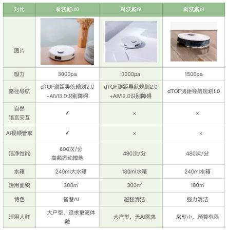 美菲克t8跟T9哪个好
