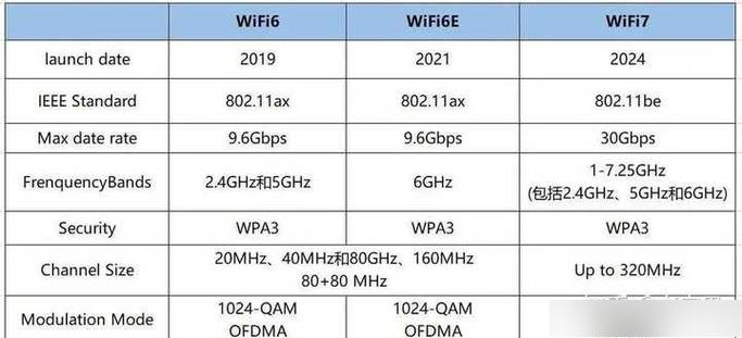 wifi频率