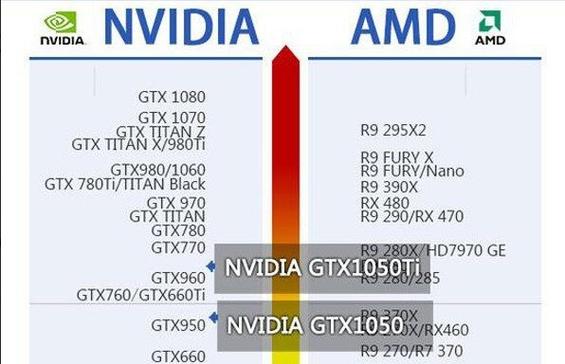 gtx1050和1050ti区别在哪