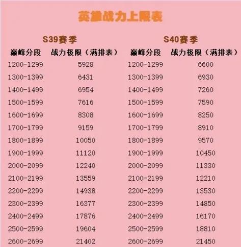 1900打满战力对照表截图