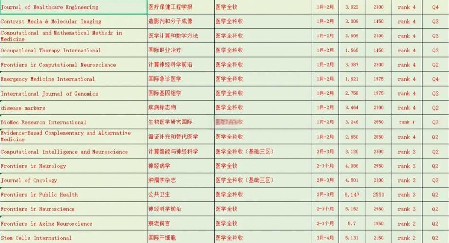 博士发表一篇sci能挣多少钱