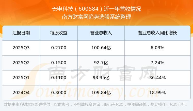 长电科技股吧