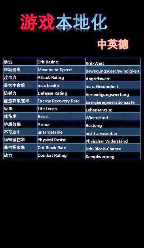 玩游戏翻译英语