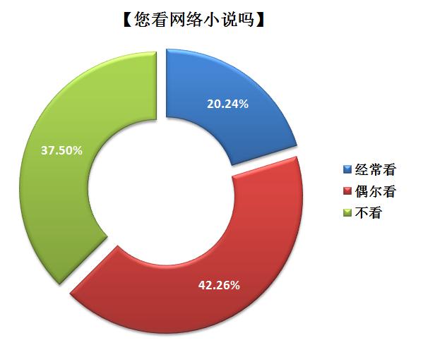 二月天小说网的统计数据