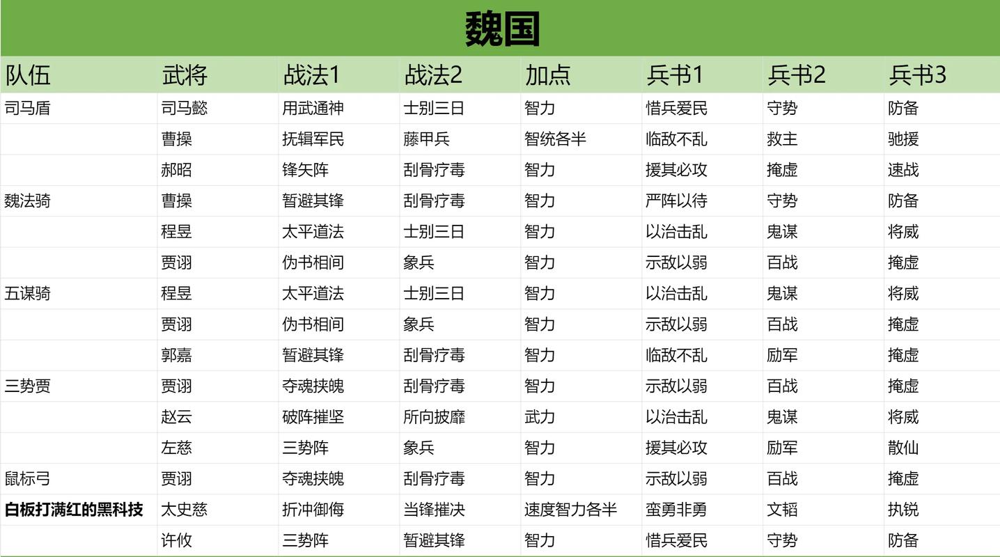 三国志战略版s3最强3队必玩