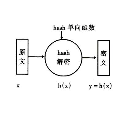 数据的完整性