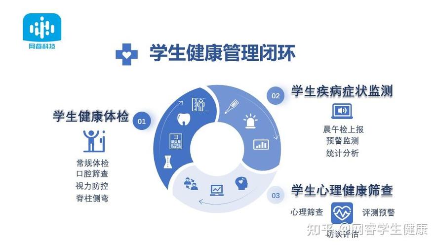 免费测血糖血压pop海报简单缩略图