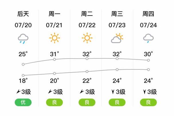 通辽天气预报未来15天