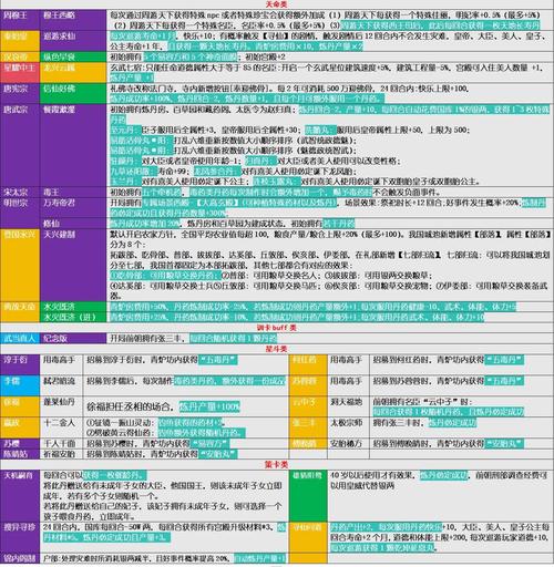 皇帝成长计划2炼制丹药截图