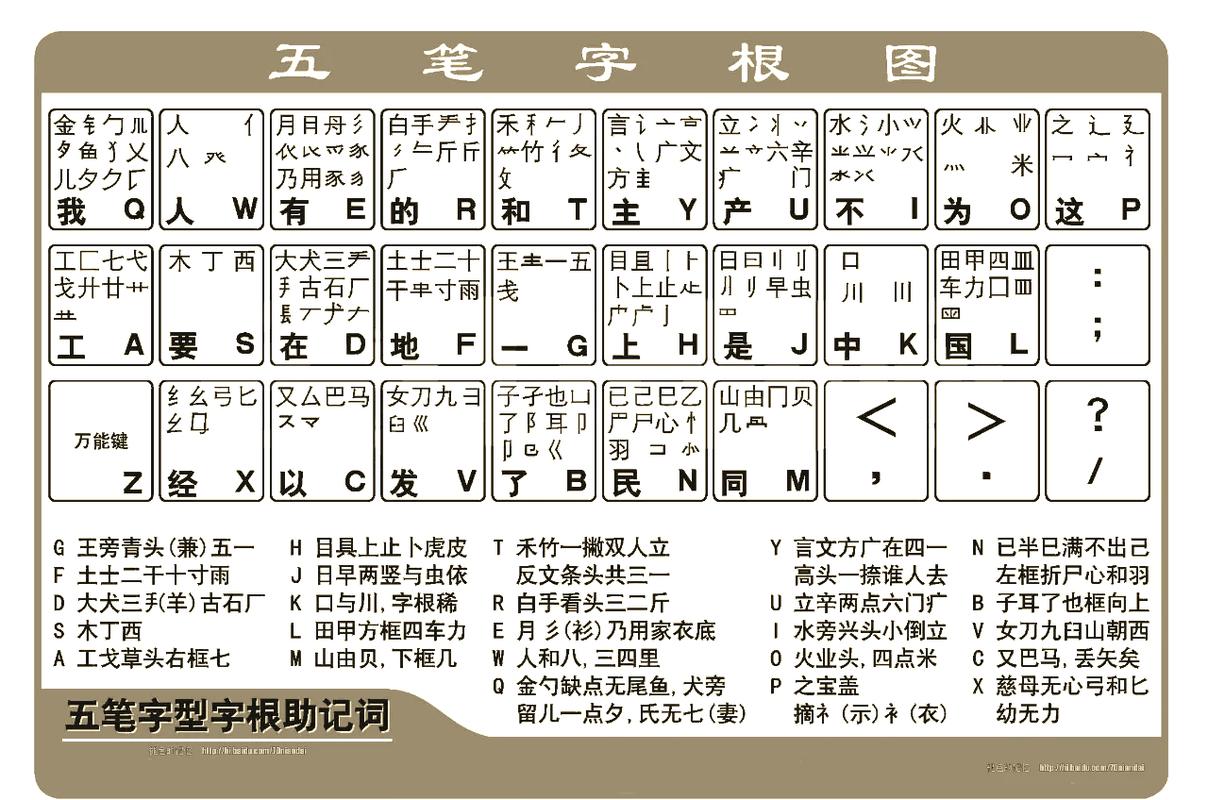 剩五笔怎么打字五笔图标
