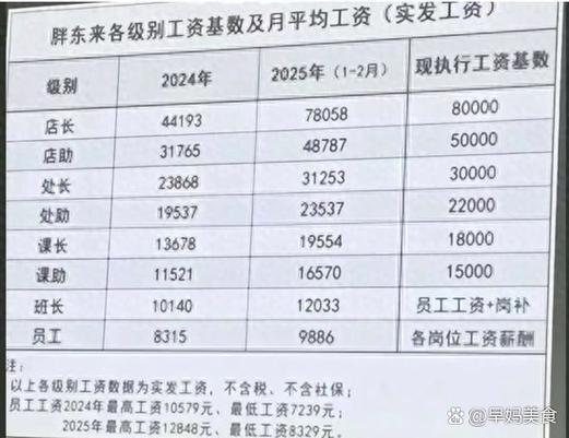 百万年薪税后剩多少