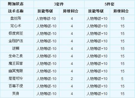 梦幻附加状态套装大全