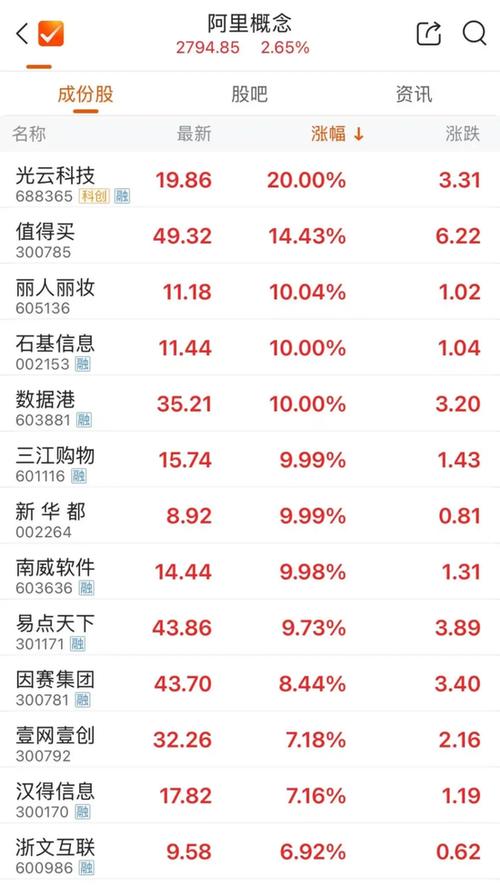 阿里巴巴港股股吧截图