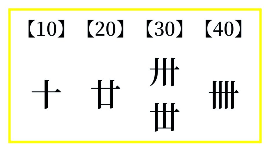 廿怎么读图标