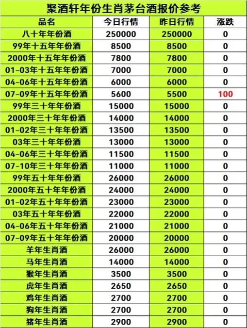 收酒价格一览表游戏截图