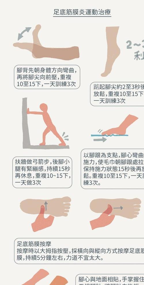 脚底板痛怎么解决