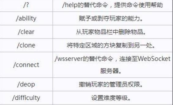 我的世界基岩版传送指令
