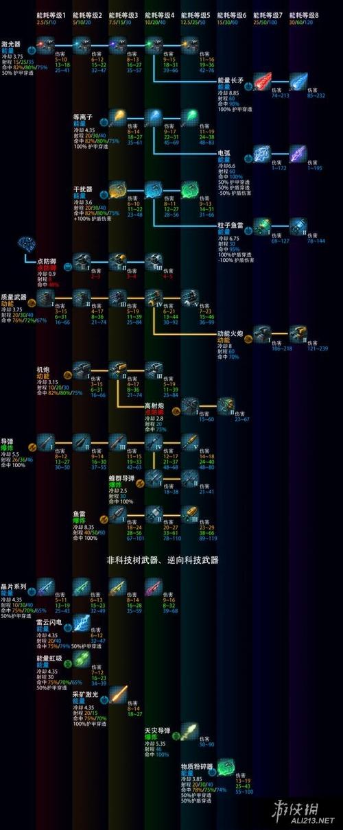 群星3.7科技树图片