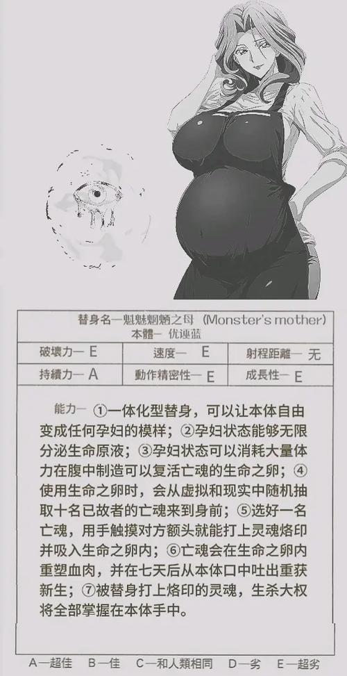 自制替身能力