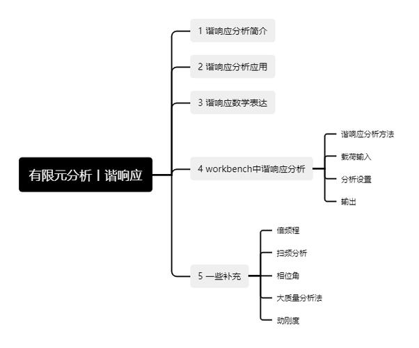 谐响应分析的目的和意义