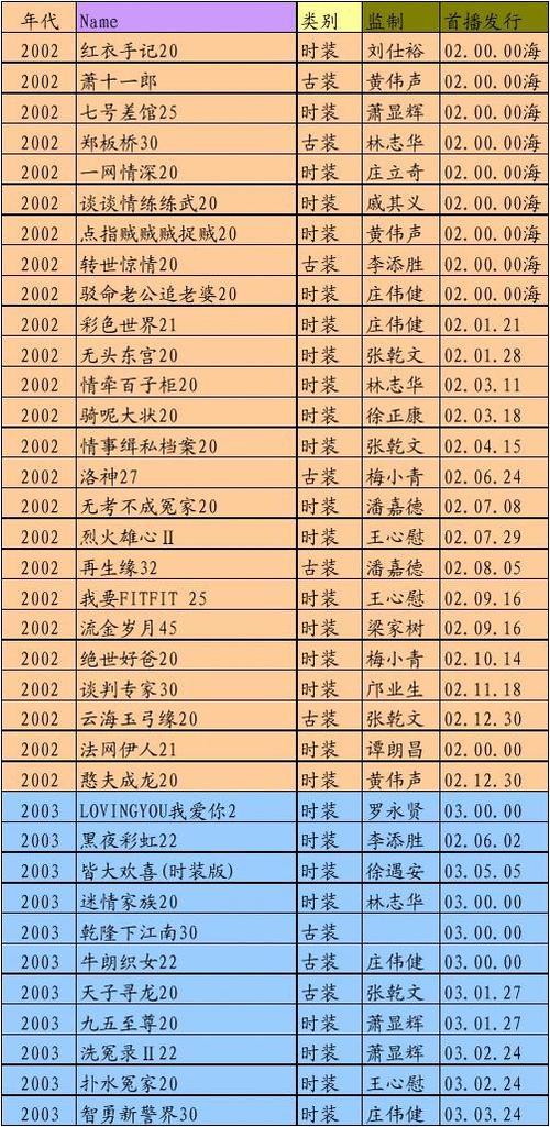 电视剧分类大全截图