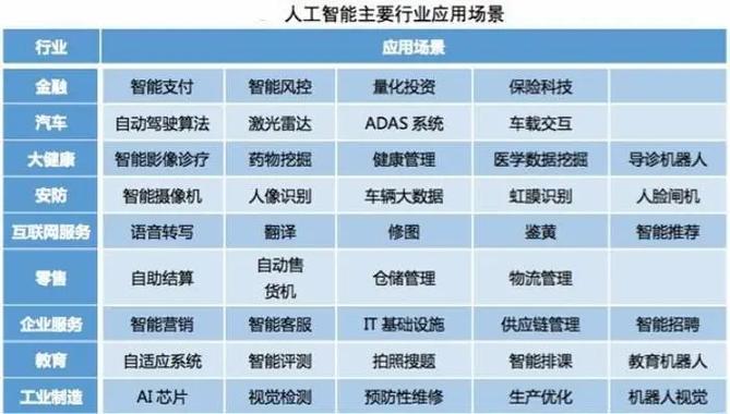人工智能应用