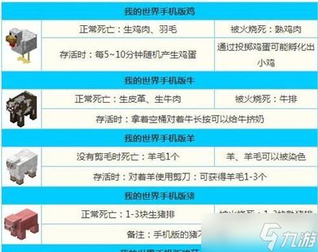 我的世界如何给生物命名