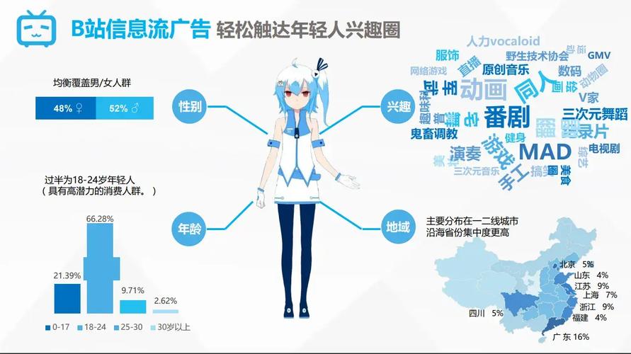 b站最神秘的五个用户