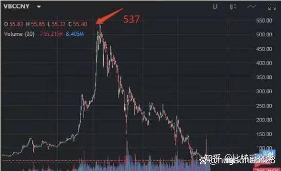 雷达币未来走势
