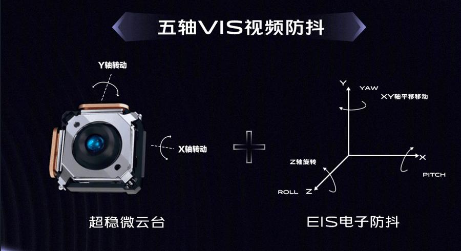 ois防抖是什么意思