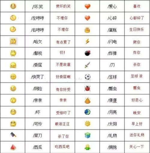 emoji的表情符号各代表什么意思