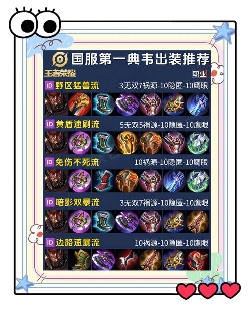 2019典韦大后期最牛出装